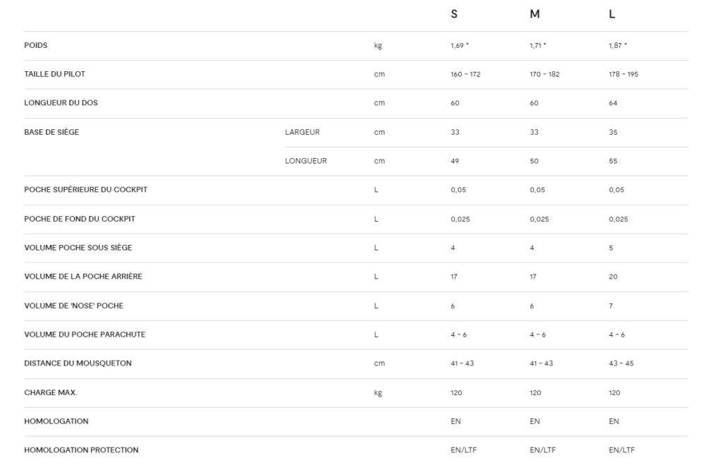 Tableau des caractéristiques techniques de la Arrow p selon sa taille