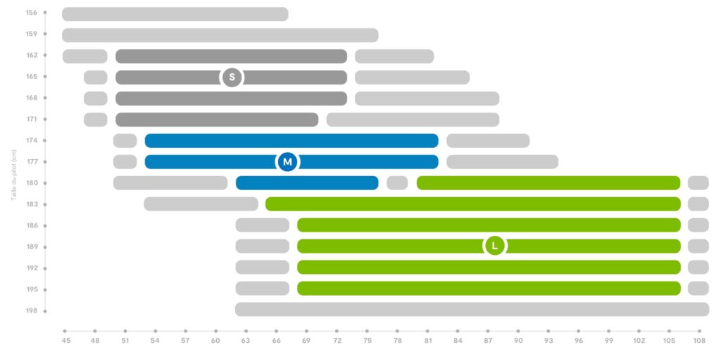 Tableau des caractéristiques techniques de la Arrow p selon sa taille