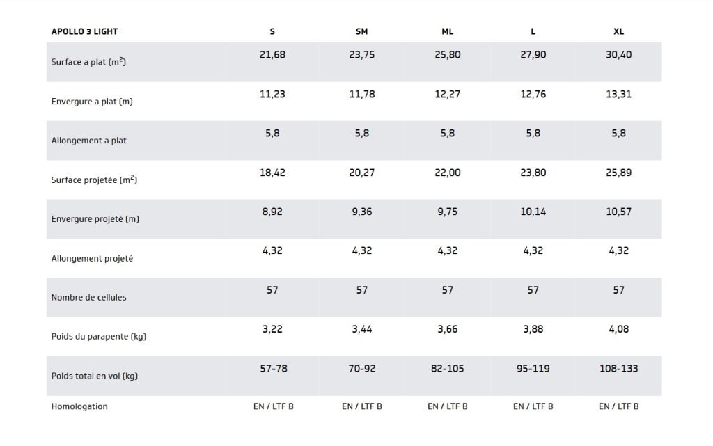 Tableau des caractéristiques techniques de l' apollo3 light