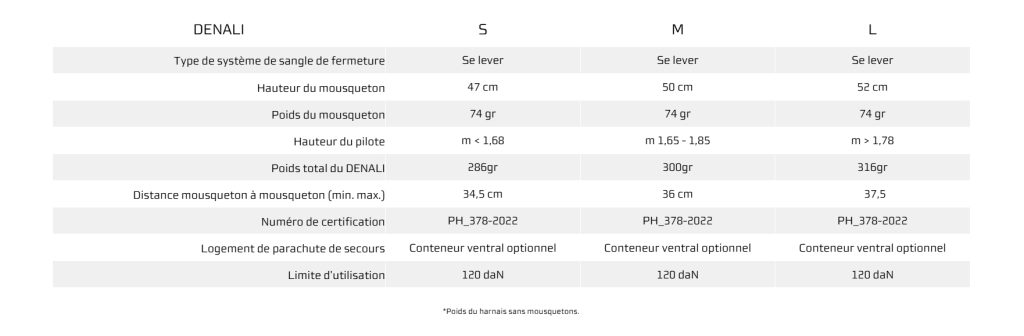 Les caractéristiques de la woody valley denali