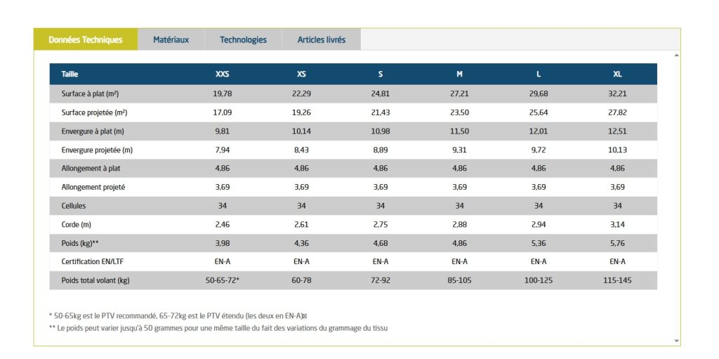 Tableau des caractéristiques techniques de l'eazy 4 en fonction de sa taille.