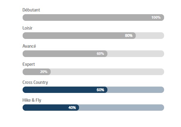 Graphique représentant le public cible de l'eazy 4 !