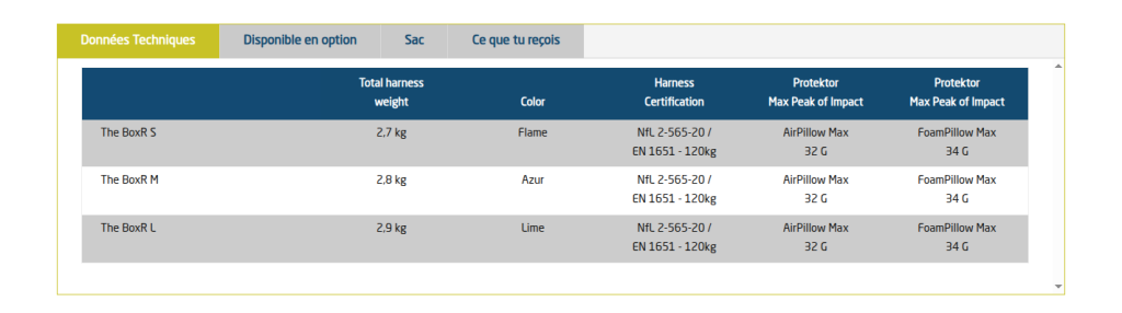 Les caractéristiques de la Box-R en fonction de sa taille.