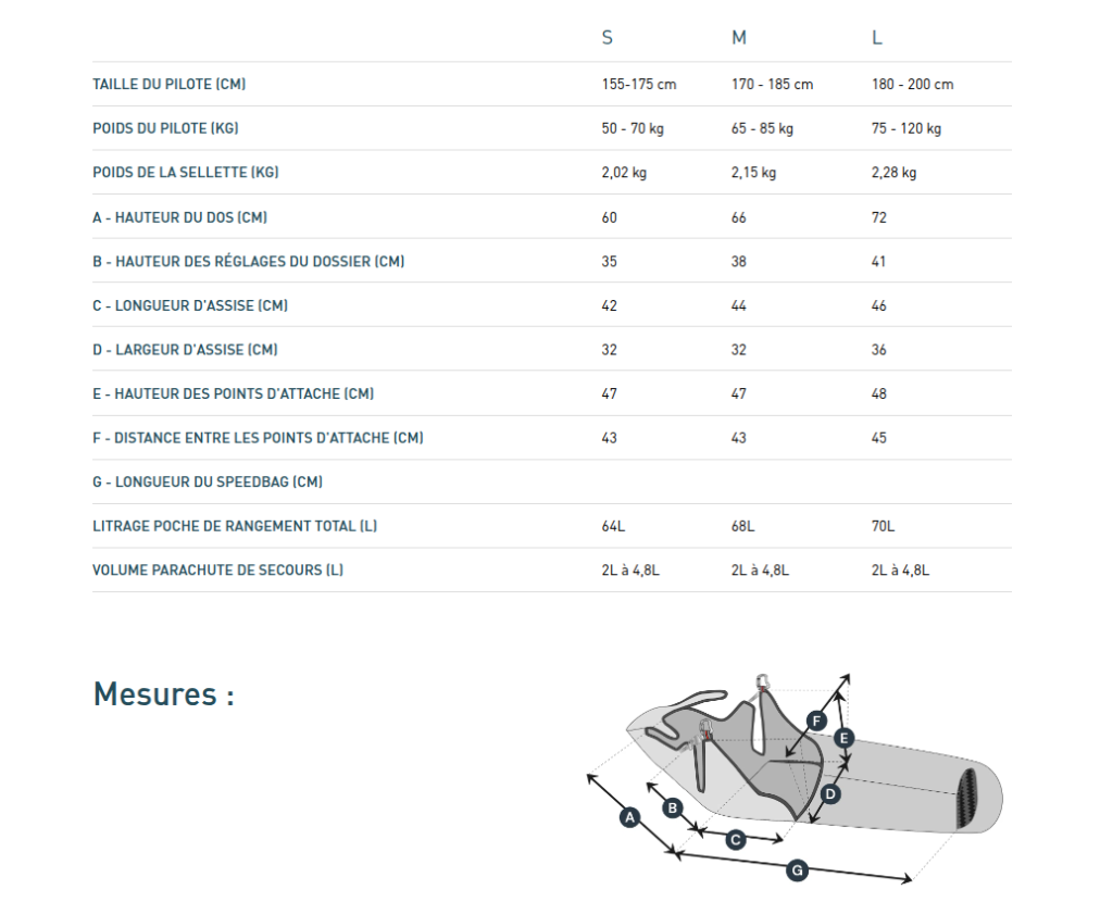 Tableau des caractéristiques techniques de la Strike 3.