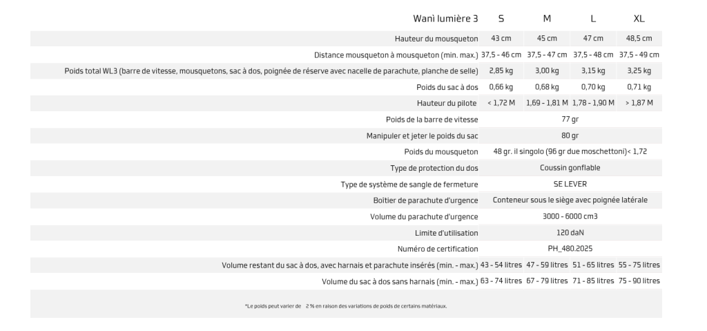 Caractéristiques de la wani light 3 selon les tailles de sellette