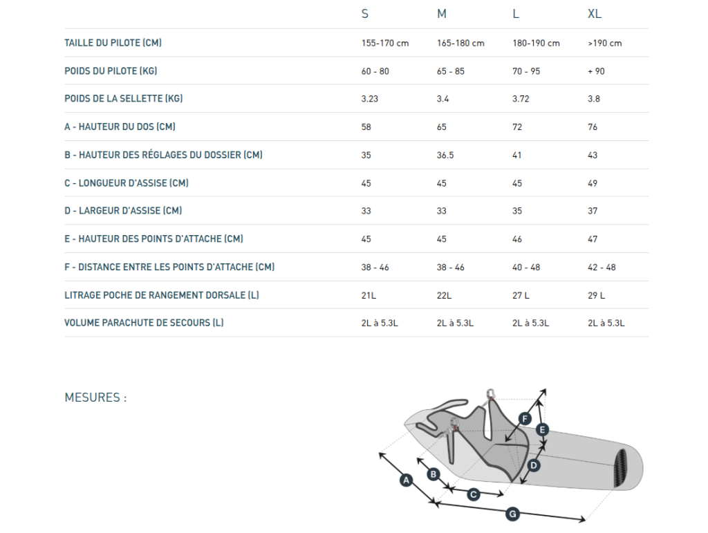 Tableau des caractéristiques techniques de la delight 5 en fonction de sa taille.