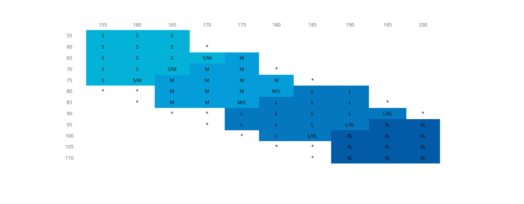 Tableau d'aide au choix de la taille de la Karma 3