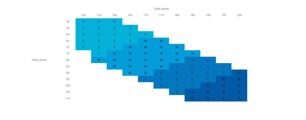 Tableau d'aide au choix de la taille de la Kooka.